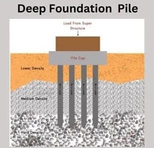 5 Types of Deep Foundations and Design