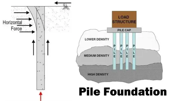 The Key to Design Stable Deep Foundation pile Systems