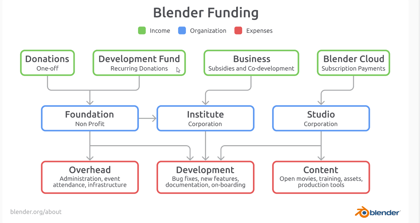 Unlocking 3D Modeling Software for Civil Engineering