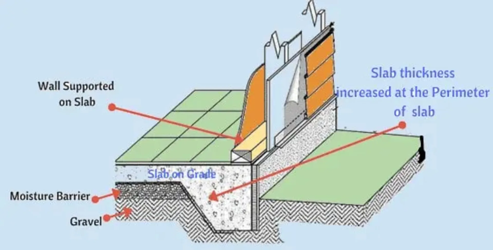 When it comes to constructing a durable and long-lasting concrete slab, one crucial factor to consider is the minimum thickness. minimum thickness of concrete slab