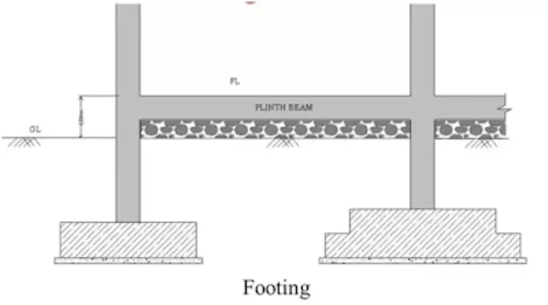 This article provides a detailed overview of plinth beam reinforcement details, including calculation, diagram, placement, and sizing. Both steel and concrete play vital roles as reinforcements in the plinth beam system. plinth beam reinforcement