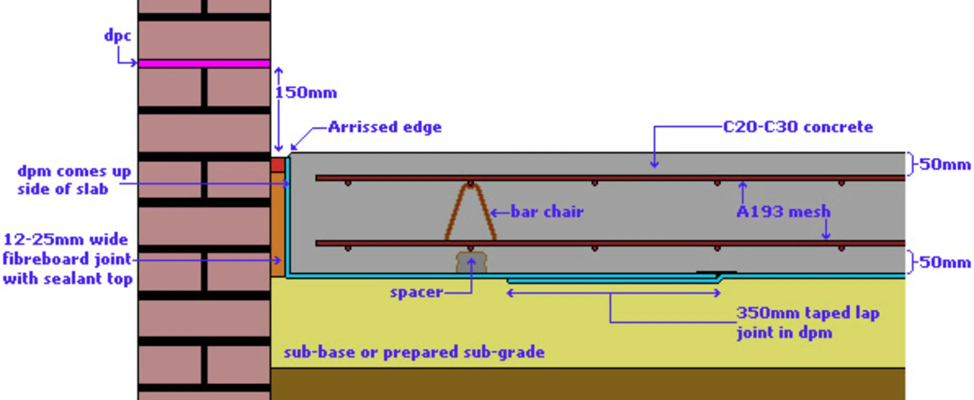 When constructing a concrete slab to support heavy equipment, the slab thickness is a critical factor that must be carefully considered to ensure safety and longevity. concrete slab for garage