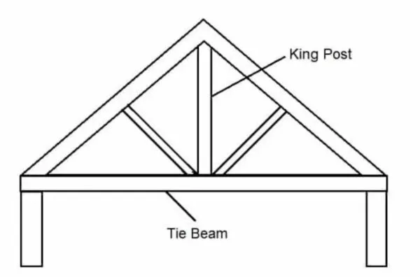 This blog post will explore the various aspects of tie beams in roof construction, providing you with a comprehensive understanding of their significance and practical applications. tie beam in roof