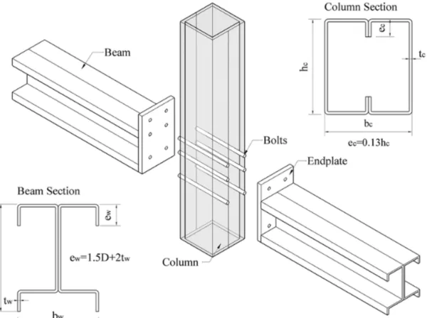 A beam column is a structural member that is subjected to both bending moments and axial forces. Beam columns are common in framed structures and are designed to resist both lateral and gravity loads. beam column
