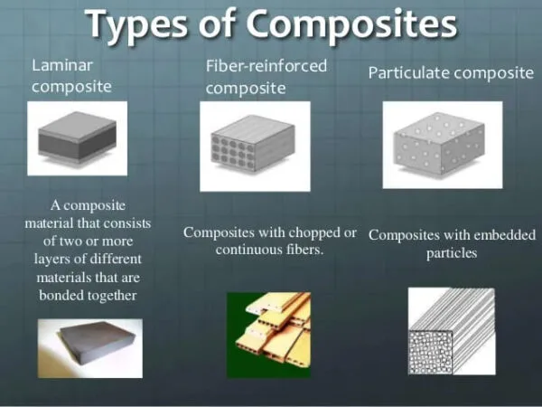 Composite materials are innovative substances created by combining two or more materials with different physical properties to achieve superior performance characteristics. composite materials examples