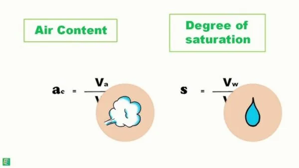 degree of saturation