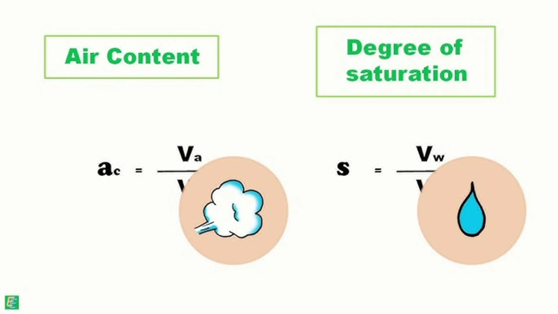 In civil engineering, understanding the concept of degree of saturation is crucial for various applications, such as soil mechanics, groundwater management, and construction materials. This article aims to provide a comprehensive overview of degree of saturation, its calculation, and its significance in civil engineering projects. degree of saturation