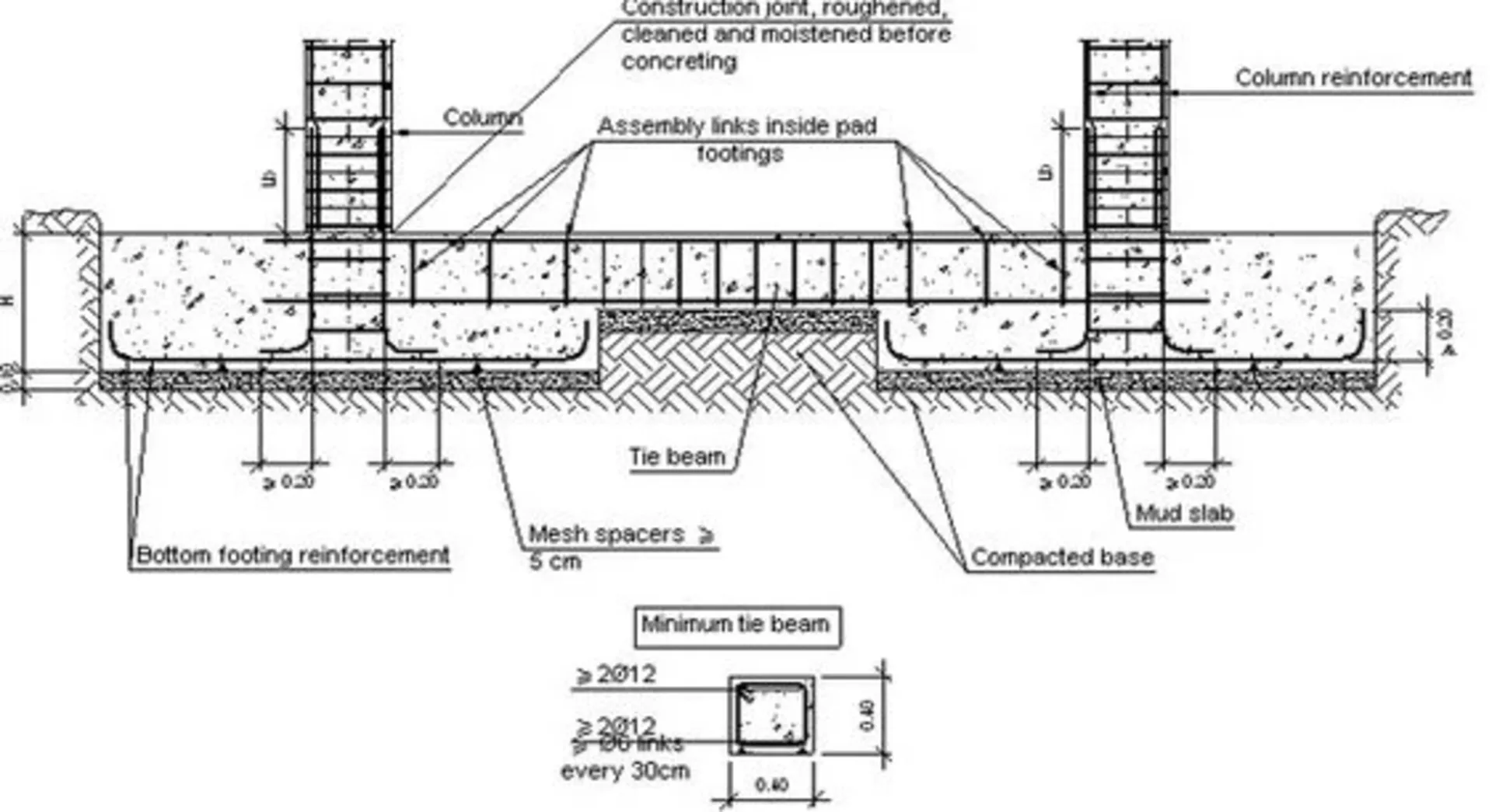 This article provides a detailed overview of plinth beam reinforcement details, including calculation, diagram, placement, and sizing. Both steel and concrete play vital roles as reinforcements in the plinth beam system. plinth beam reinforcement