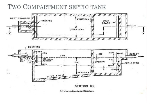 Septic tanks are a crucial component of decentralized wastewater management systems. Proper septic tank design is essential to ensure effective treatment of sewage from individual households or buildings before discharge or reuse. septic tank design details