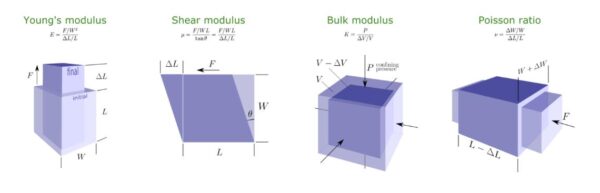 all modulus