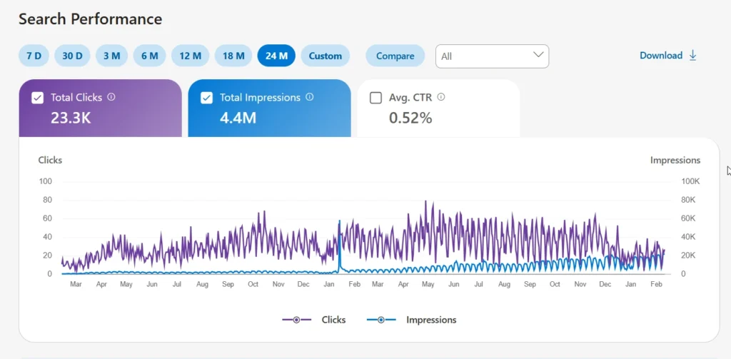 search performance last 24 months